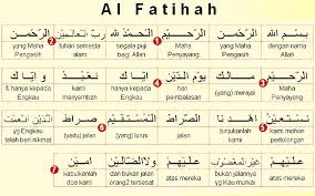 شروع الله کا نام لے کر جو بڑا مہربان نہایت رحم والا ہے. Surat Al Fatihah Dengan Arti Per Kata Gallery