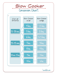 Slow Cooker Conversion Chart Nice To Know How To Swap Out