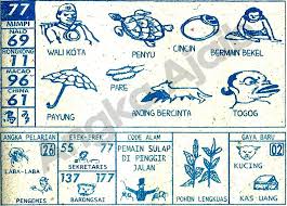 Tafsir Mimpi 2d Bergambar 77 Jpg 876 627 Payung Buku Tafsir Mimpi