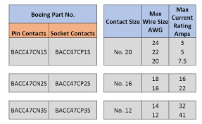 Accessories For Omega Connectors Omega