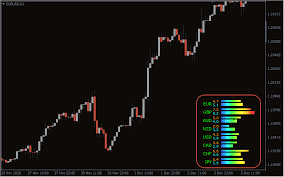 Currency strength meter currency strength meter is described as a graphic guide that reveals which currencies are presently strong, and which are feeble (weak). Currency Power Meter Indicator For Mt4 Download Free Indicatorspot
