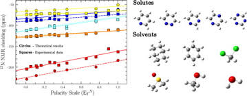 the role of electrostatic interactions and solvent polarity