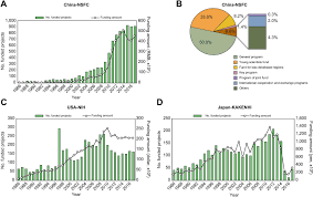 If you were born in the united states, then the state you were born in created a record of your birth and stored it. Global Liver Disease Burdens And Research Trends Analysis From A Chinese Perspective Journal Of Hepatology
