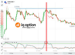 Guide To Trading Using The Stochastic Oscillator With