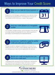Maxing out your credit card or overdraft doesn't look too good to lenders, so your score may fall if you do. How To Increase Your Credit Score