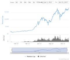 Bitcoin Surges To Fresh Record Above 6 400 As Cme Plans