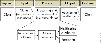Figure 1 From The Ctq Flowdown As A Conceptual Model Of