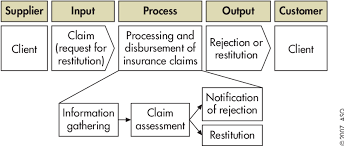 figure 1 from the ctq flowdown as a conceptual model of