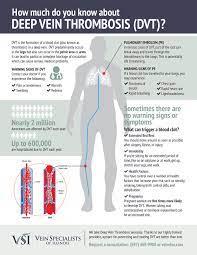 Care guide for deep vein thrombosis. Are Varicose Veins An Early Warning Sign For Dvt Vein Specialists Of Illinois