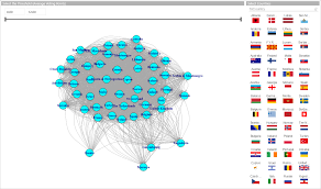 R Visual Build Eurovision Voting Network Chart In Power Bi