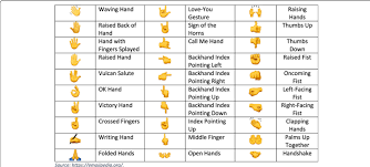 The Existing Hand Emojis According To Unicode 12 0 Download Scientific Diagram 61 transparent png illustrations and cipart matching pointer finger. the existing hand emojis according to