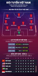 Đội tuyển việt nam cũng đã chuyển tới ở khách sạn do afc bố trí cho các đội thi đấu bảng g vòng loại thứ hai world cup 2022 tại uae. Wxpfyz48ntqv M