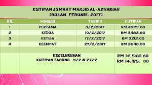 Jadual waktu solat petaling waktu solat adalah peruntukan tempoh atau selang masa tertentu bagi masyarakat muslim menjalani syariat solat sama ada fardhu ataupun sunat. Waktu Solat Jumaat Selangor 2015 Tautan J