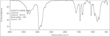 Ir Interpretation