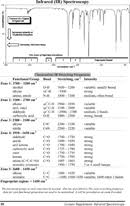 Ir Spectroscopy Chart 1 Download For Free Pdf Or Word