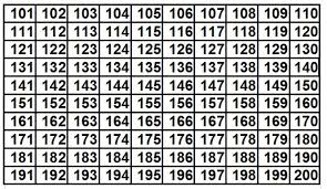 Cuaderno De Actividades De Numeracion 100 200 Aula Pt Actividades De Matematicas Tabla De Numeros Numeracion