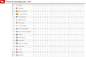 7 drm sv darmstadt 98. Bundesliga Table 2021 Bundesliga Standings For The 2020 2021 Season
