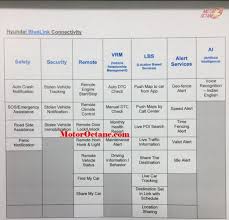 Check spelling or type a new query. 2019 Hyundai Venue To Get A New Diesel Engine