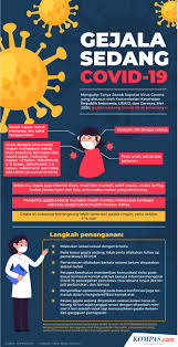 Infografik Gejala Sedang Covid 19 Dan Penanganannya