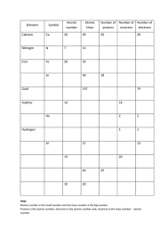 More lessons for chemistry math worksheets. Atomic Number And Atomic Mass Worksheet Teaching Resources