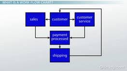 work flow chart example definition video lesson