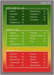 Fruits Chart In 2019 Low Glycemic Diet Low Glycemic