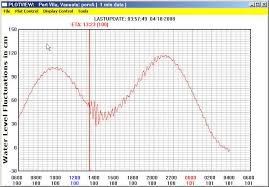 Us national weather service caribbean tsunami warning program. U S Tsunami Warning Centers