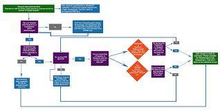 How To Request Data West Virginia Clinical Translational