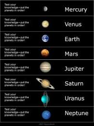 Order Of The Planets Poster Puzzle Free Planet Order Planet Poster Solar System Projects For Kids