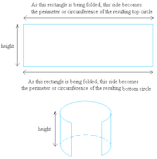 Explore the area or volume calculator, as well as hundreds of other calculators addressing math. Surface Area Of A Cylinder