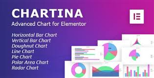 Chartina Chart Addon For Elementor Wordpress Plugin In 2020 Radar Chart Wordpress Plugins Chart