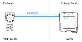 Check spelling or type a new query. Zundschutzart Eigensicherheit