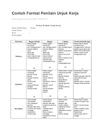 Contoh contoh kertas kerja perniagaan kedai emas. Contoh Format Penilain Unjuk Kerja Pdf