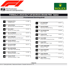 Enter your fantasy formula 1 grand prix 2021 teams today. Bahrain Grand Prix Starting Grid Grand Prix 247
