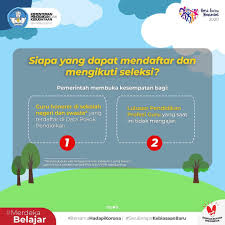 Validasi data guru dapat ditampil jika sekolah telah melakukan sinkronisasi dapodikdasmen tahun 2020 melalui. Tips Jitu Persiapan Ikut Seleksi Pppk Guru Tahun 2021 Tasadmin