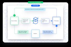 There are some rules that consider bitcoin halal while others consider it haram. Crypto Staking In 2020 An Overview Hacker Noon