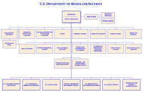 Dhhs Org Chart 2017 Chart Dhs Organizational Chart