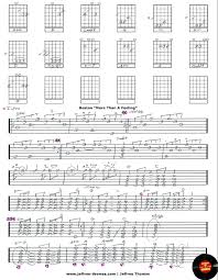 Boston More Than A Feeling Free Guitar Tab By Jeffrey Thomas Guitar Lessons Guitar Lessons Tutorials Online Guitar Lessons