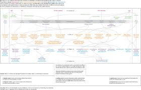 Visualizing Sex As A Spectrum Scientific American Blog Network