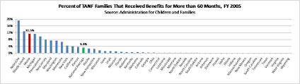 The Welfare Problem The Maine Heritage Policy Center