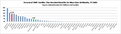 the welfare problem the maine heritage policy center