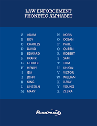 Another type of code used by law enforcement is the phonetic alphabet put si. Working With The Limitations Of Radio For Interagency Cooperation Phonetic Alphabet Alphabet Code Police Radio