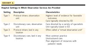 Image result for CHF Observation Unit