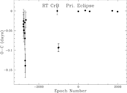 Credit reference bureau (various locations) crb. Ephemeris Curve For Rt Crb Showing A Period Decrease For The System Download Scientific Diagram