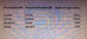 Akta setem 1949 perintah duti setem (peremitan) (no. Duti Setem Pindah Milik Kasih Sayang Pejuang Hartanah