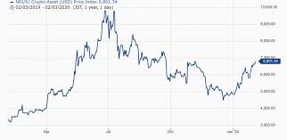 It's easy to learn how to invest in cryptocurrency. Bitcoin Etfs In Japan Fsa Explains New Rules For Funds Investing In Cryptos Regulation Bitcoin News