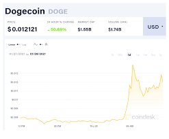 Dogecoin cryptocurrency appeared in 2013 as a joke. Facts About Dogecoin Forecast True Value Joke Cryptocurrency That Became Real Knowinsiders