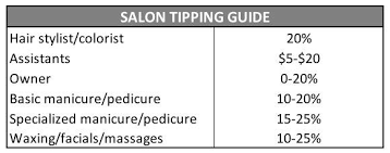 Percentile means if the entire range of. How Much To Tip Your Stylist After A Visit To Your Favorite Salon
