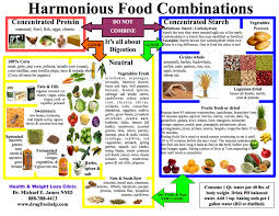 Foods That Dont Fight Download Health And Weight Loss Clinic