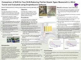 It's the last thing you do, but it also gives your paper a. Comparison Of Drift For Four Drift Reducing Flat